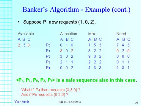 banker algorithm example